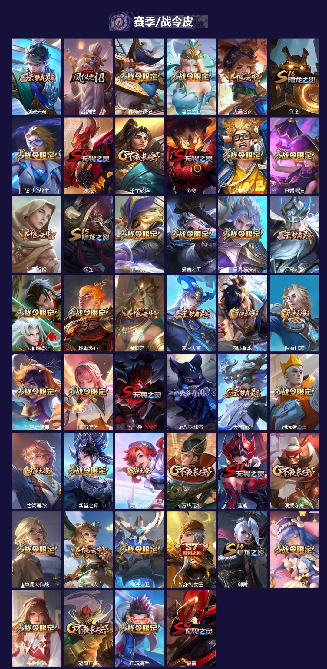 WZQM4220480王者荣耀账号详情图3