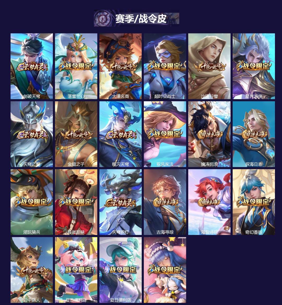 WZQM4220568王者荣耀账号详情图4