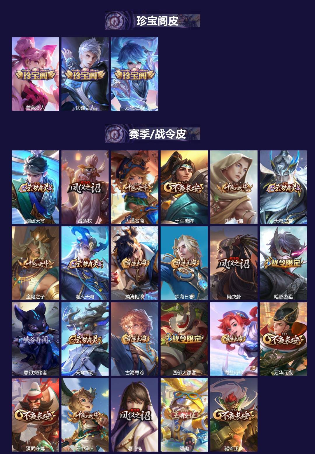 WZQM4220583王者荣耀账号详情图3