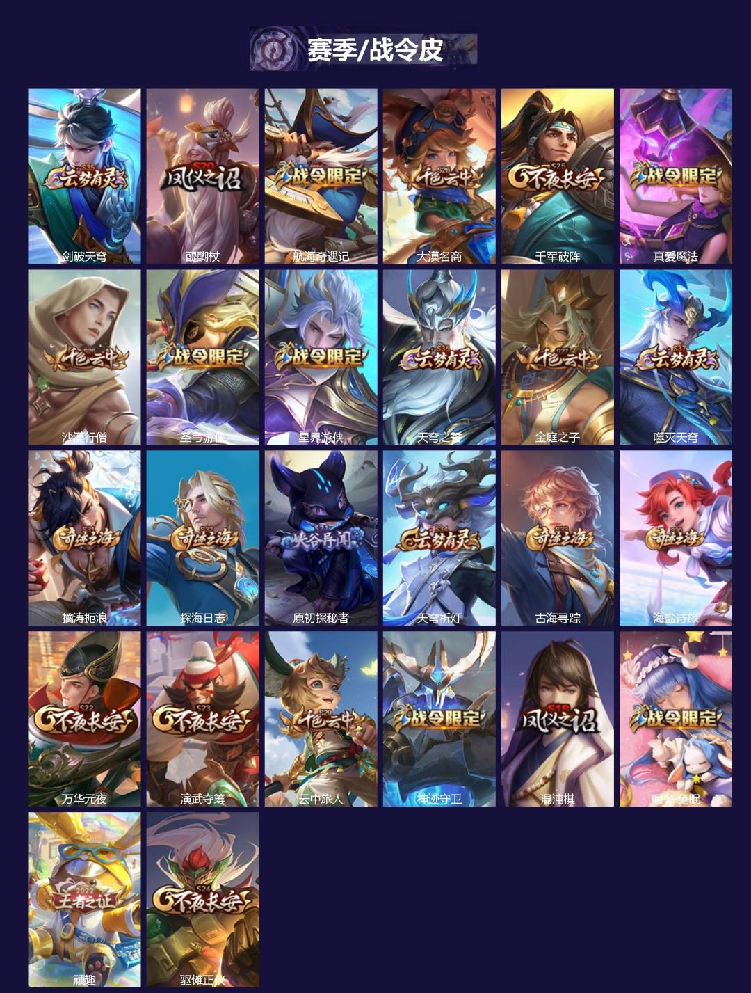 WZQM4220774王者荣耀账号详情图3