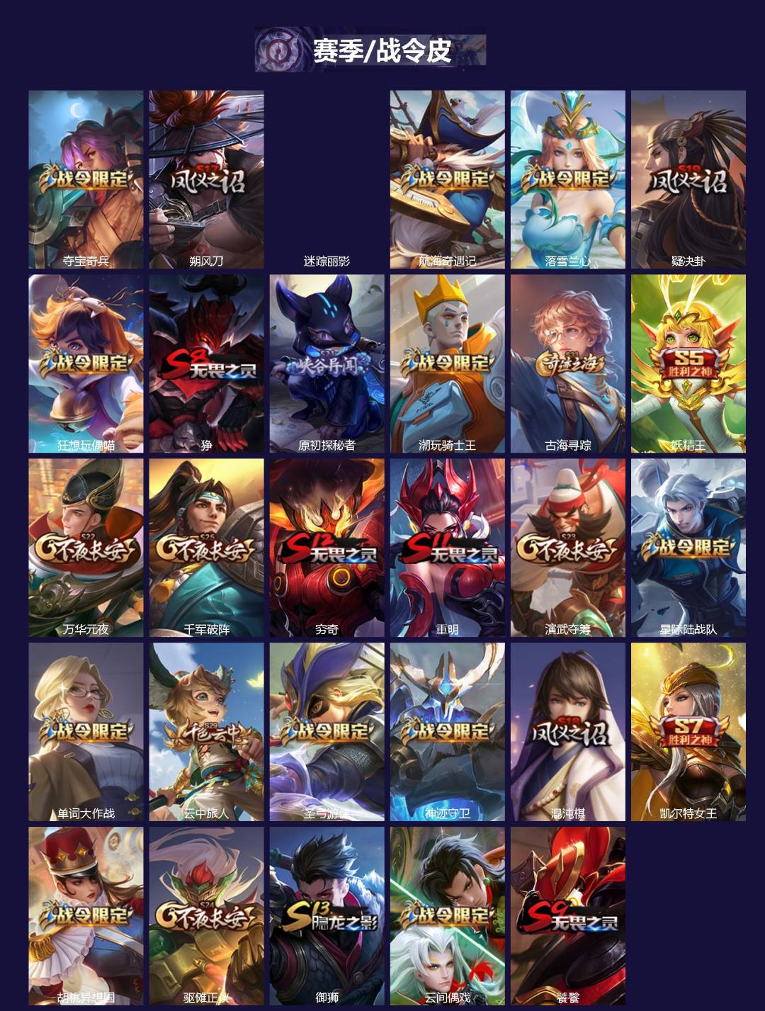 WZQM4221430王者荣耀账号详情图3