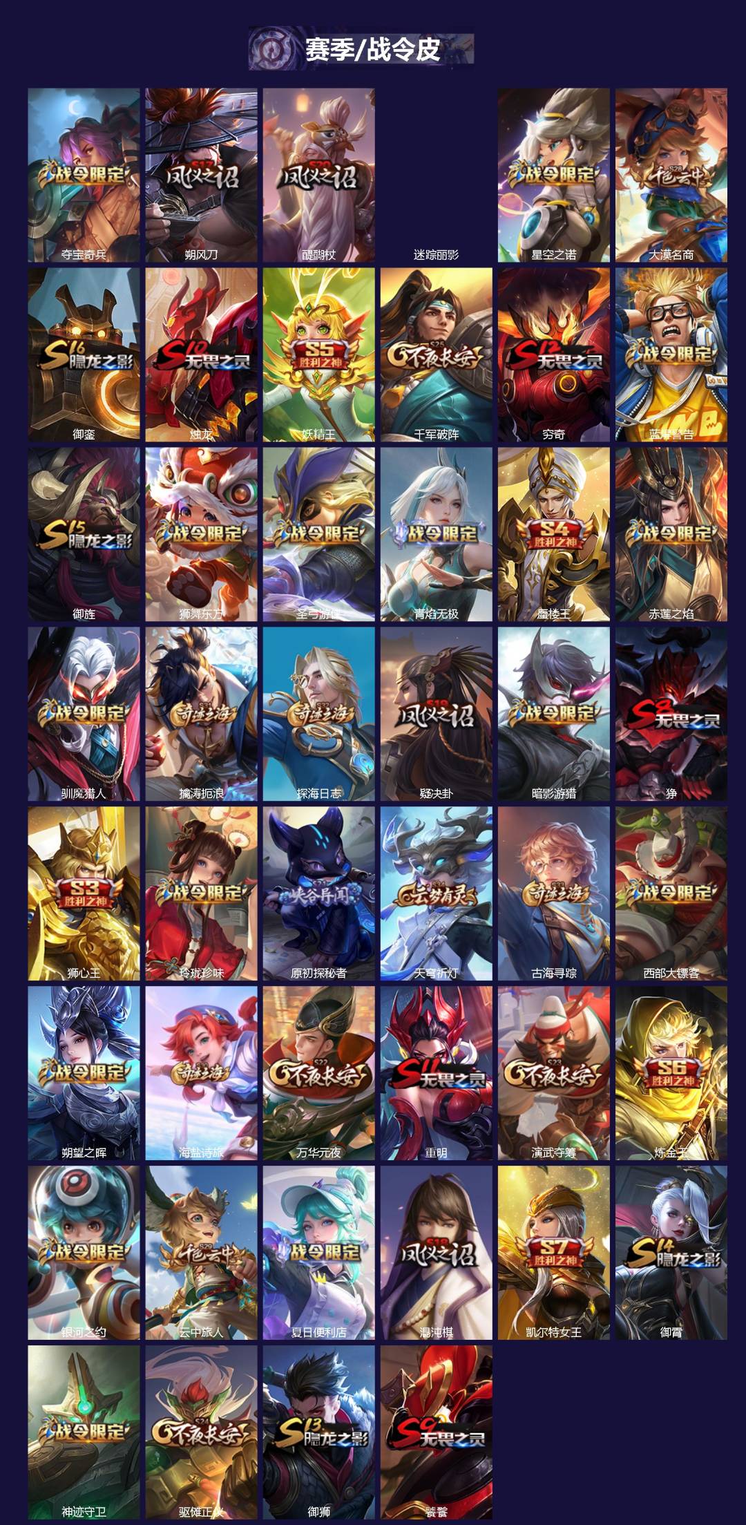 WZQM4221629王者荣耀账号详情图3