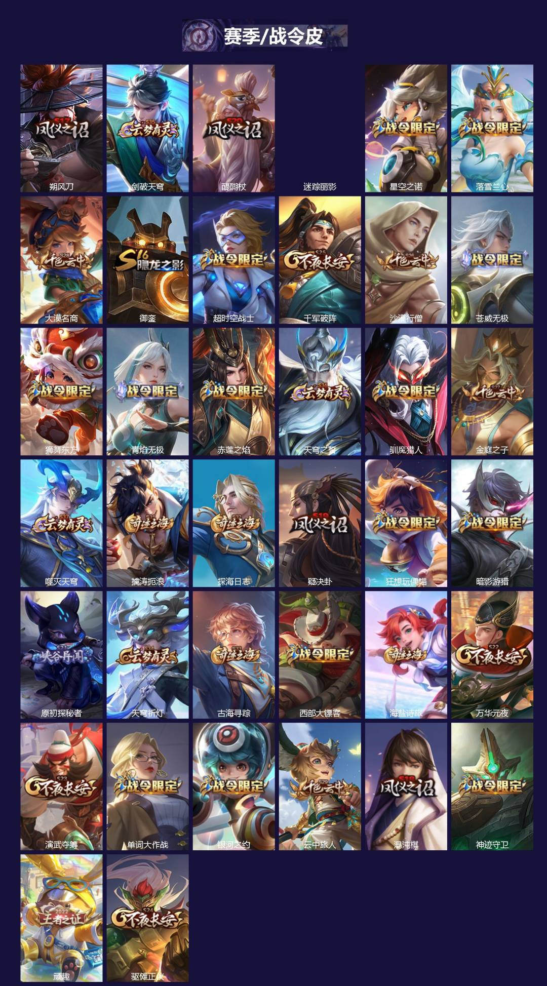 WZLX4226123王者荣耀账号详情图2