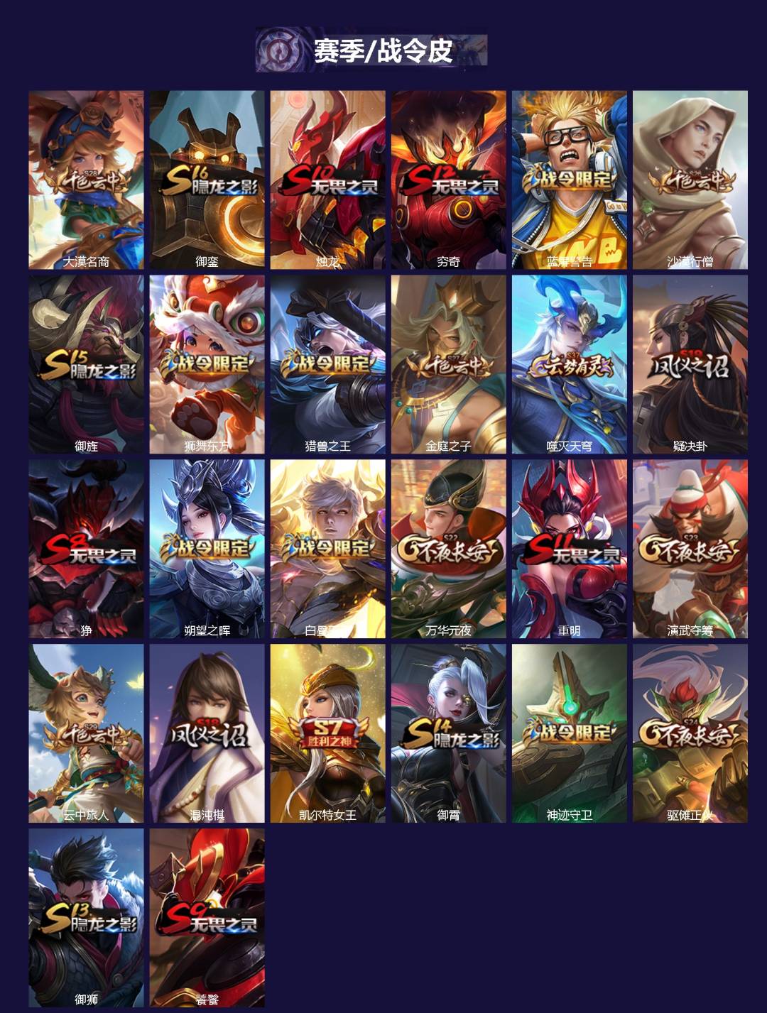 WZQM4221718王者荣耀账号详情图3