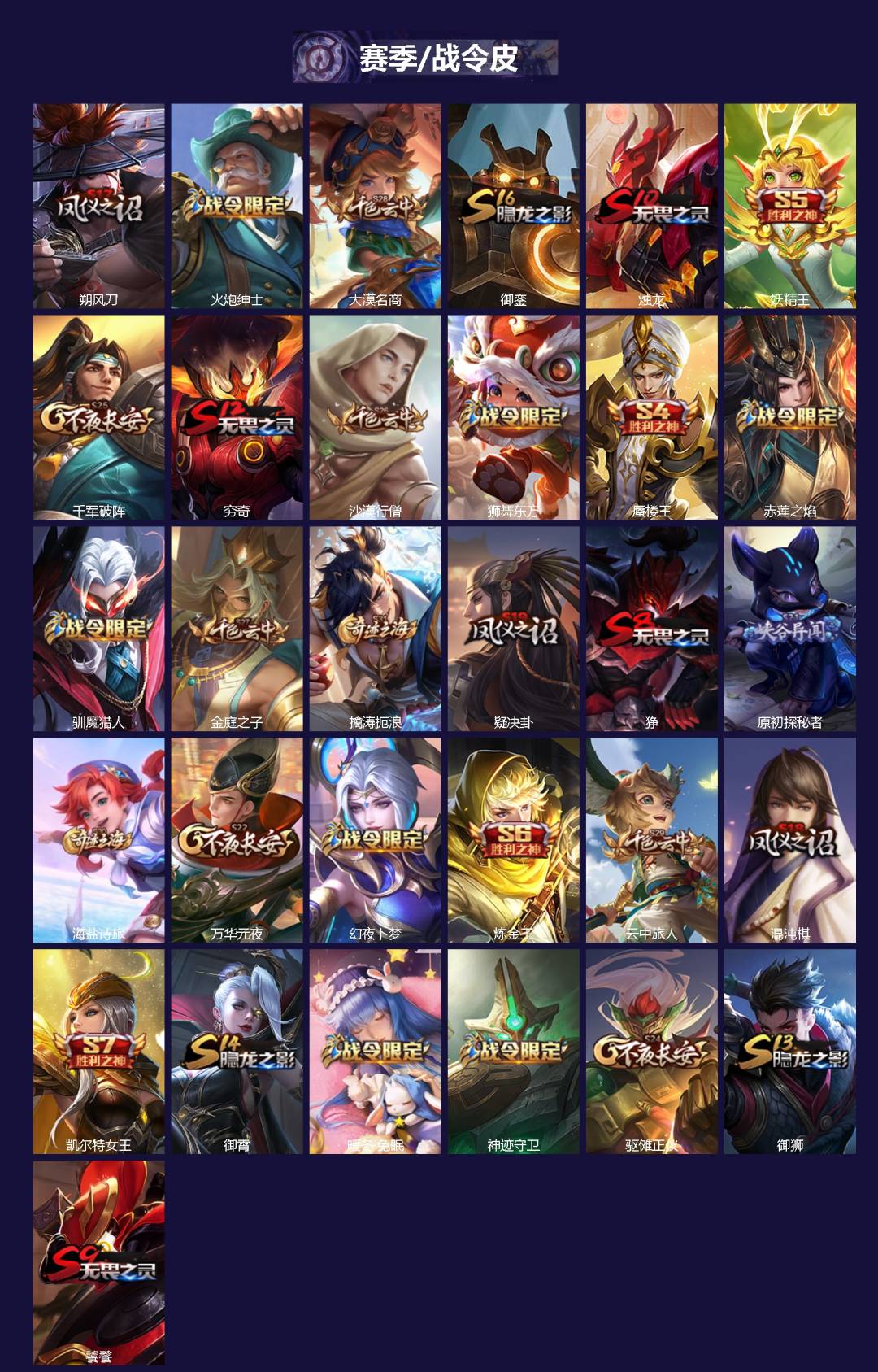 WZQM4221737王者荣耀账号详情图3