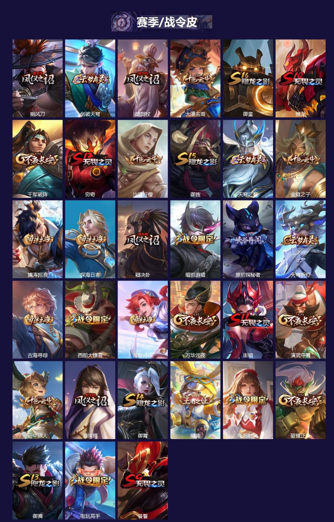 WZLX4226248王者荣耀账号详情图2