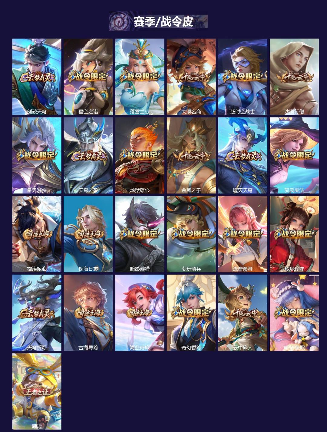 WZLX4226270王者荣耀账号详情图2