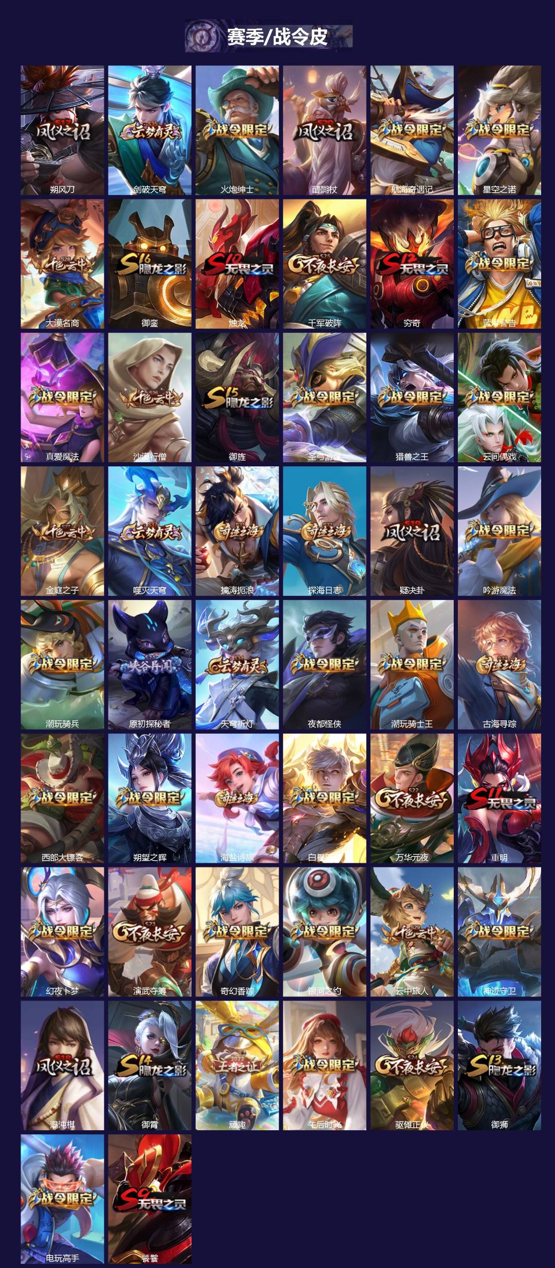 WZQM4223851王者荣耀账号详情图3