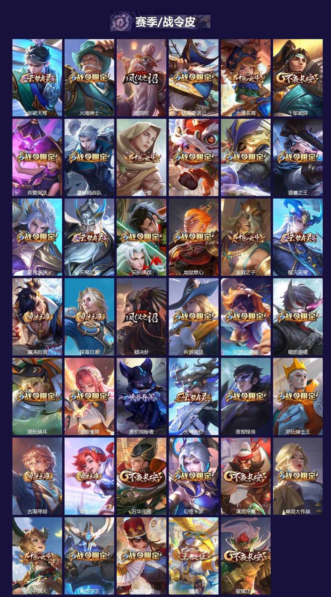 WZQM4223874王者荣耀账号详情图4