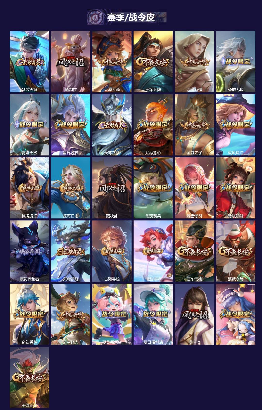 WZQM4224098王者荣耀账号详情图3