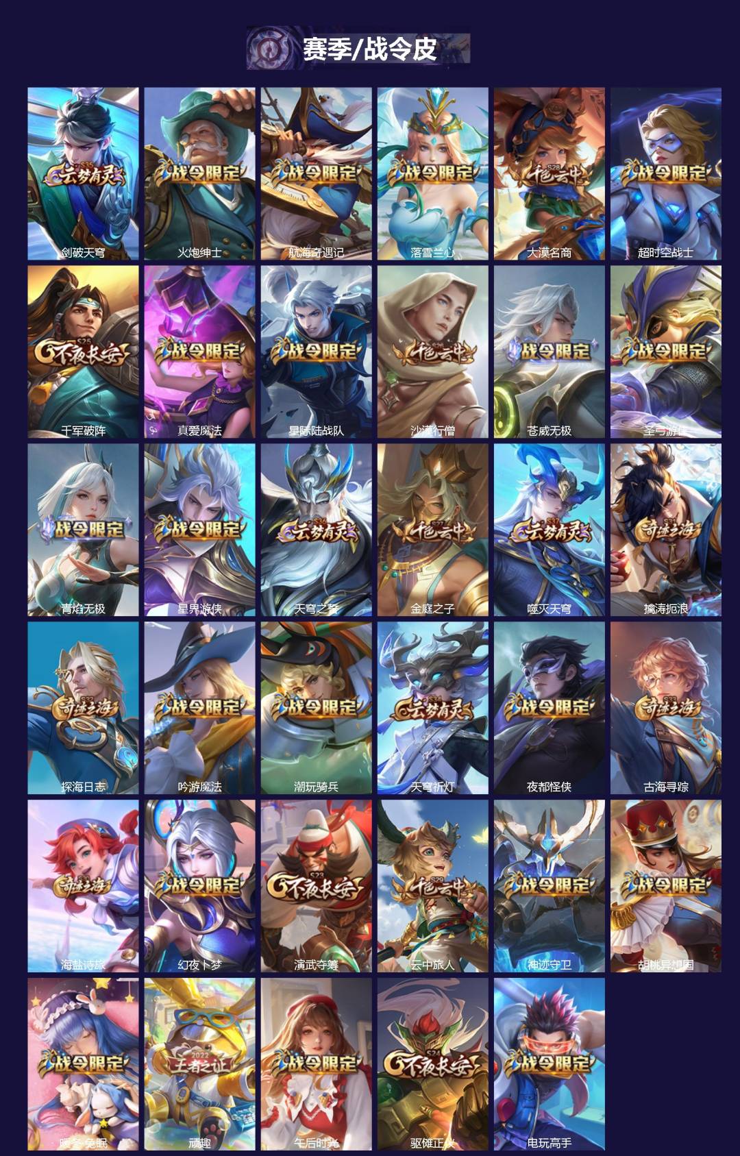 WZQM4224156王者荣耀账号详情图3