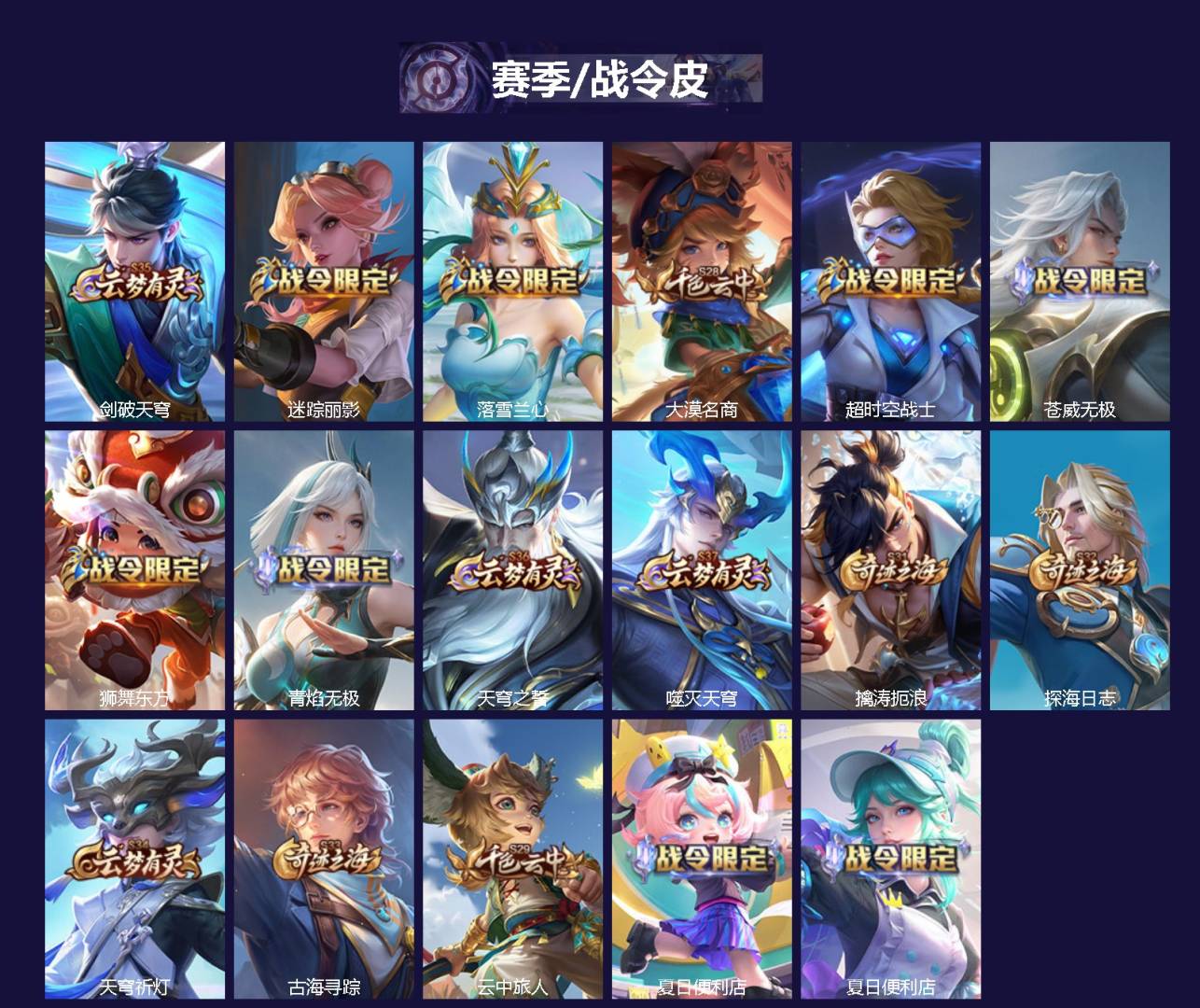 WZQM4224533王者荣耀账号详情图3