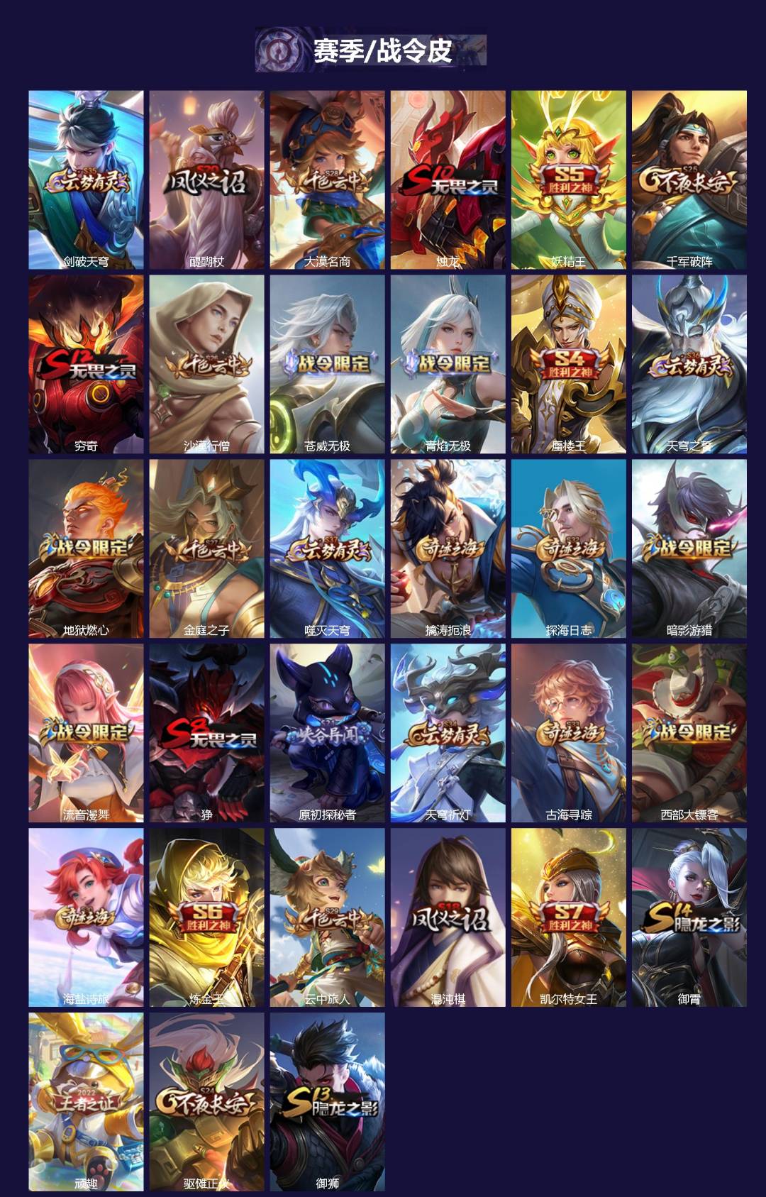 WZQM4225748王者荣耀账号详情图3