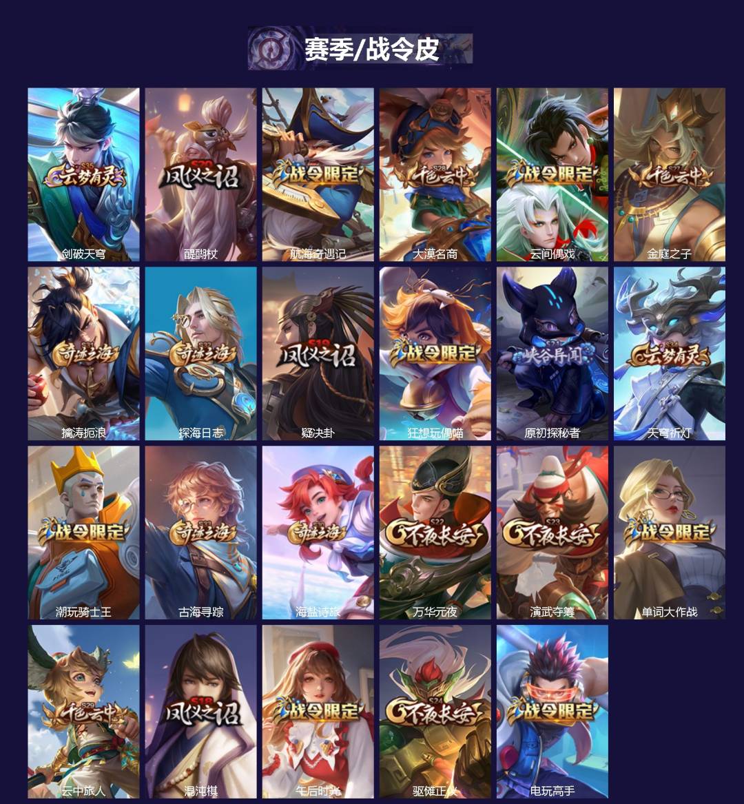 WZQM4226239王者荣耀账号详情图3