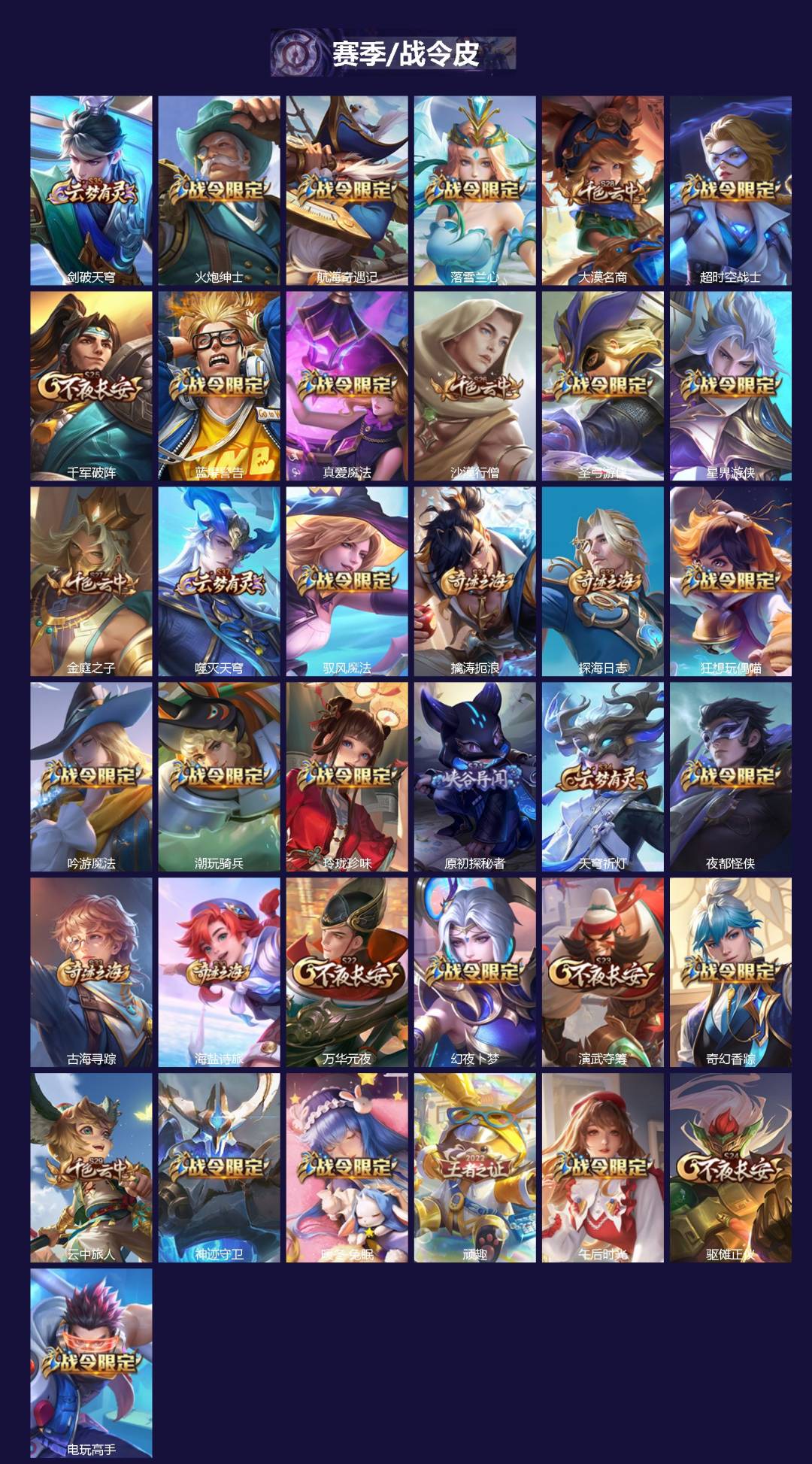 WZLX4226939王者荣耀账号详情图2