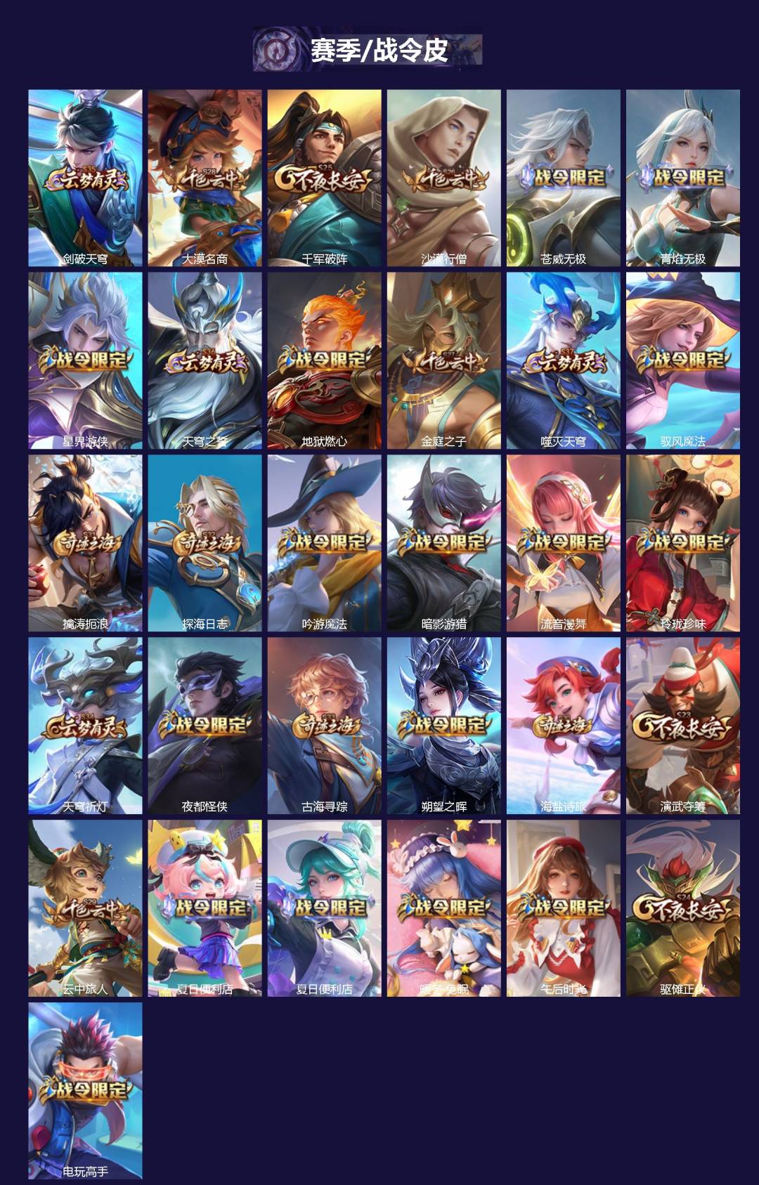 WZLX4227610王者荣耀账号详情图2