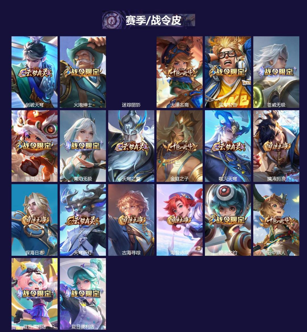 WZQM4227707王者荣耀账号详情图3