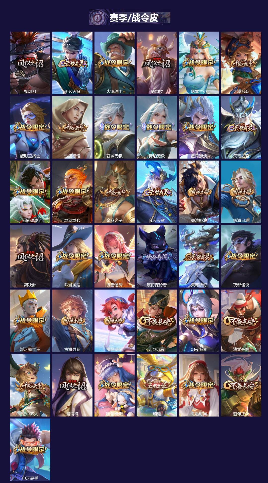 WZLX4229302王者荣耀账号详情图2