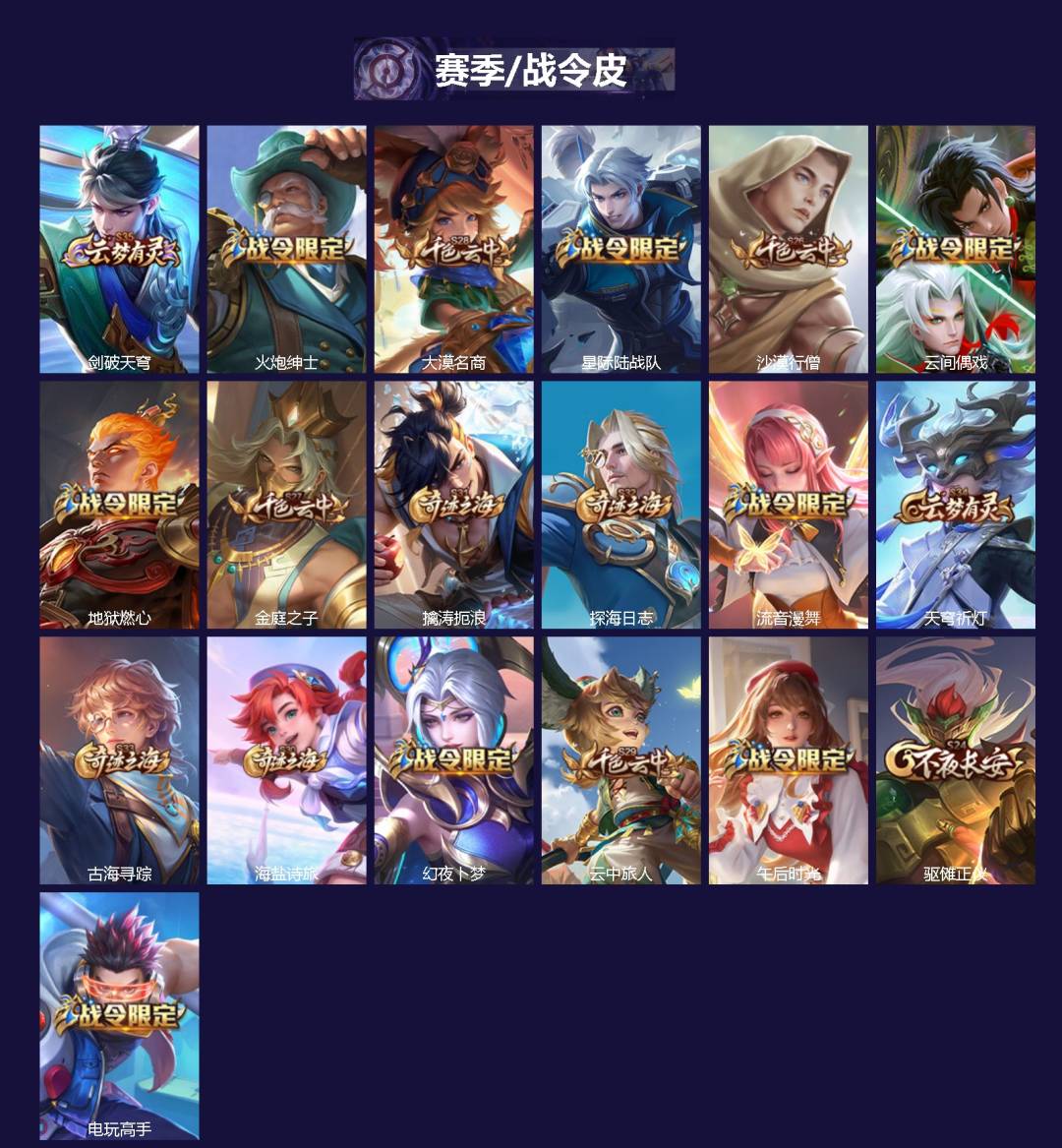 WZCMW4236728王者荣耀账号详情图2