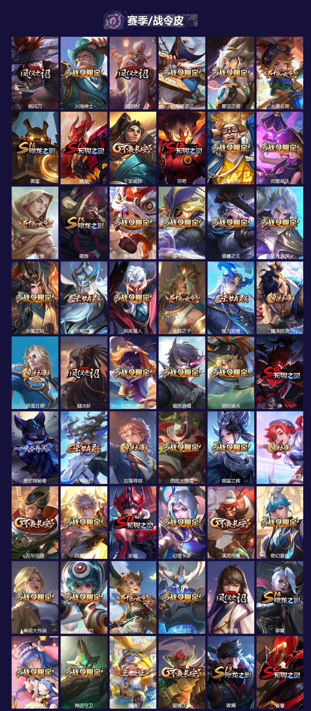 WZLX4230042王者荣耀账号详情图3