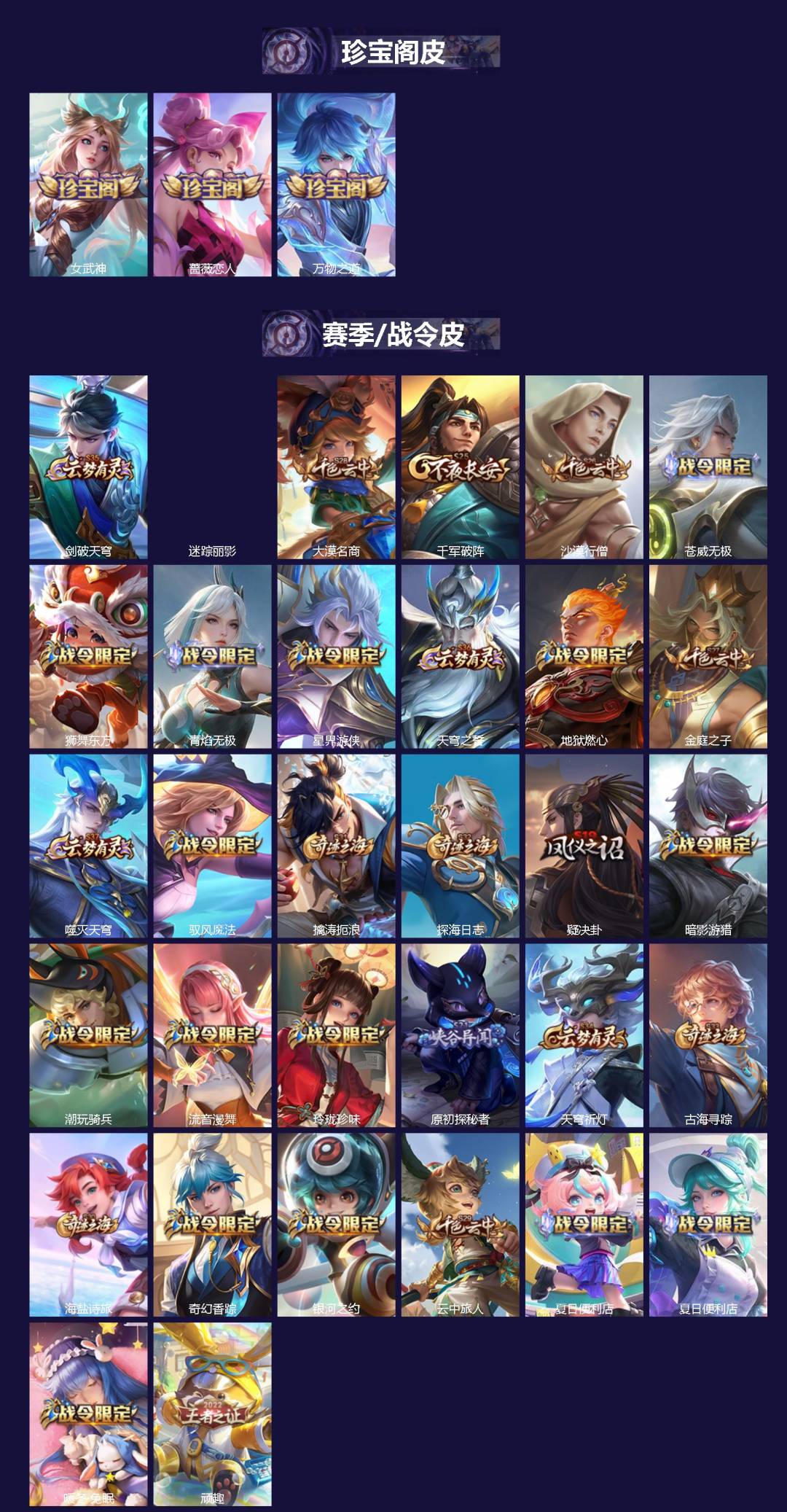 WZLX4230093王者荣耀账号详情图2