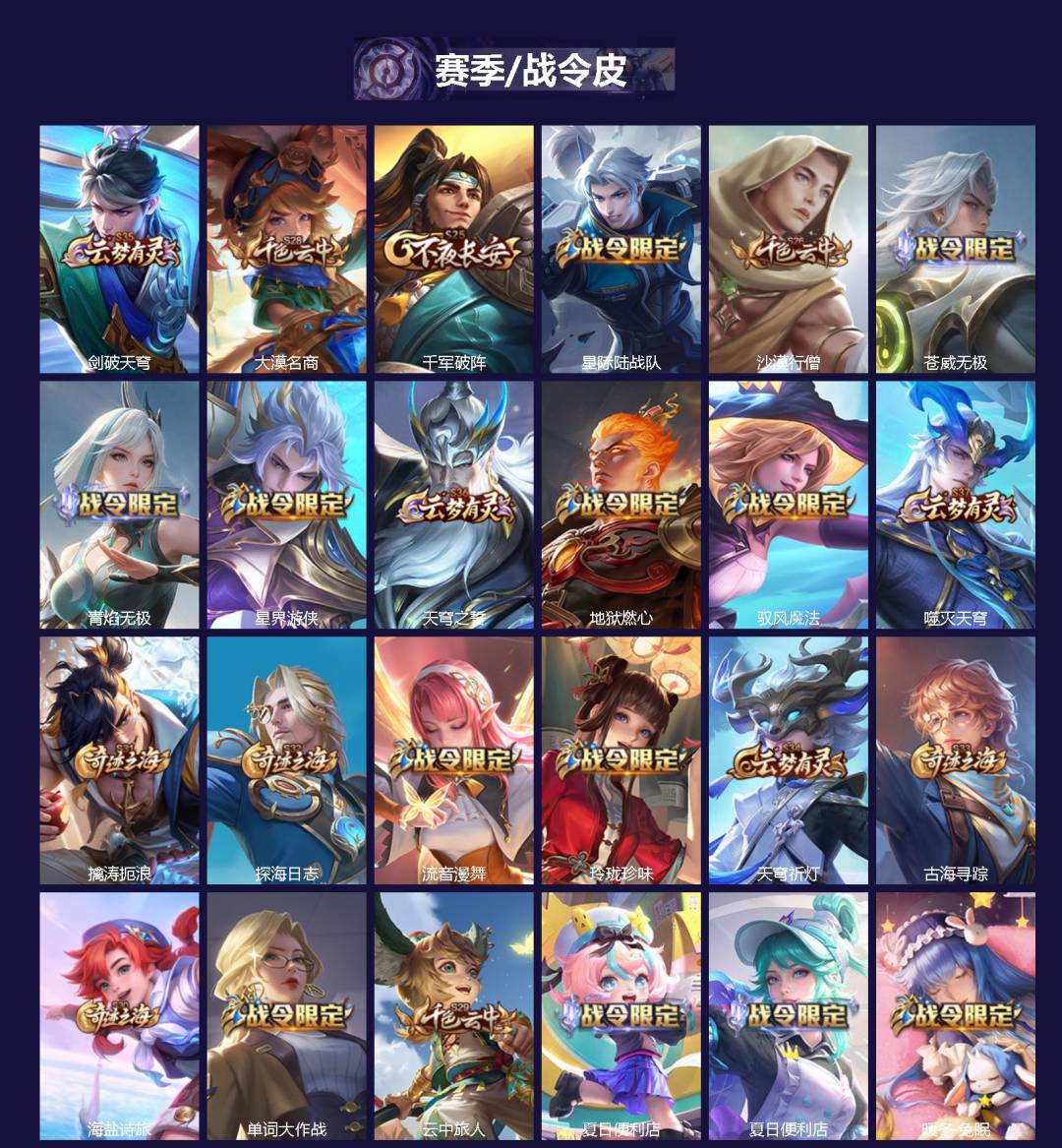 WZLX4230187王者荣耀账号详情图2