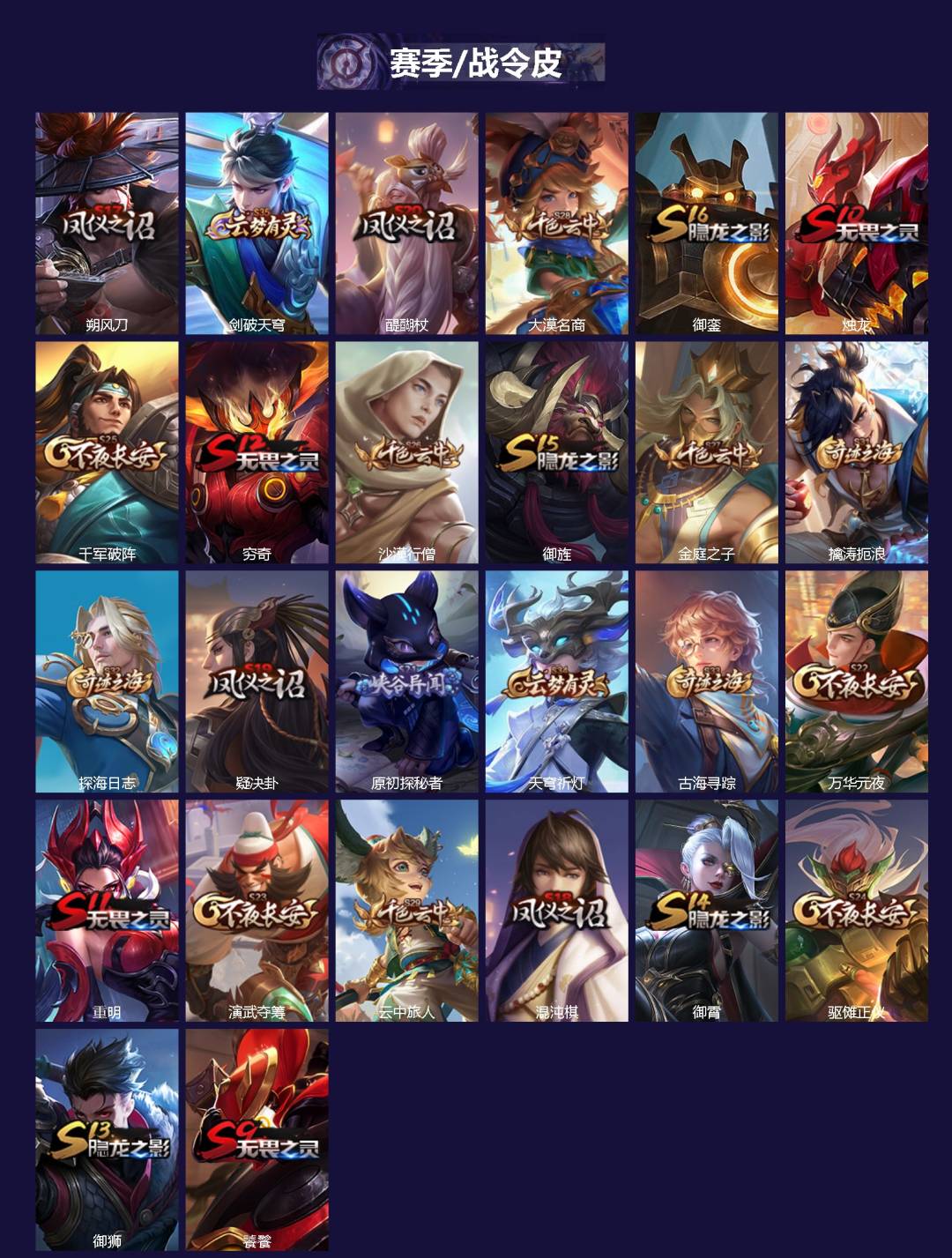 WZLX4230212王者荣耀账号详情图2 WZLX4230212王者荣耀账号详情图2