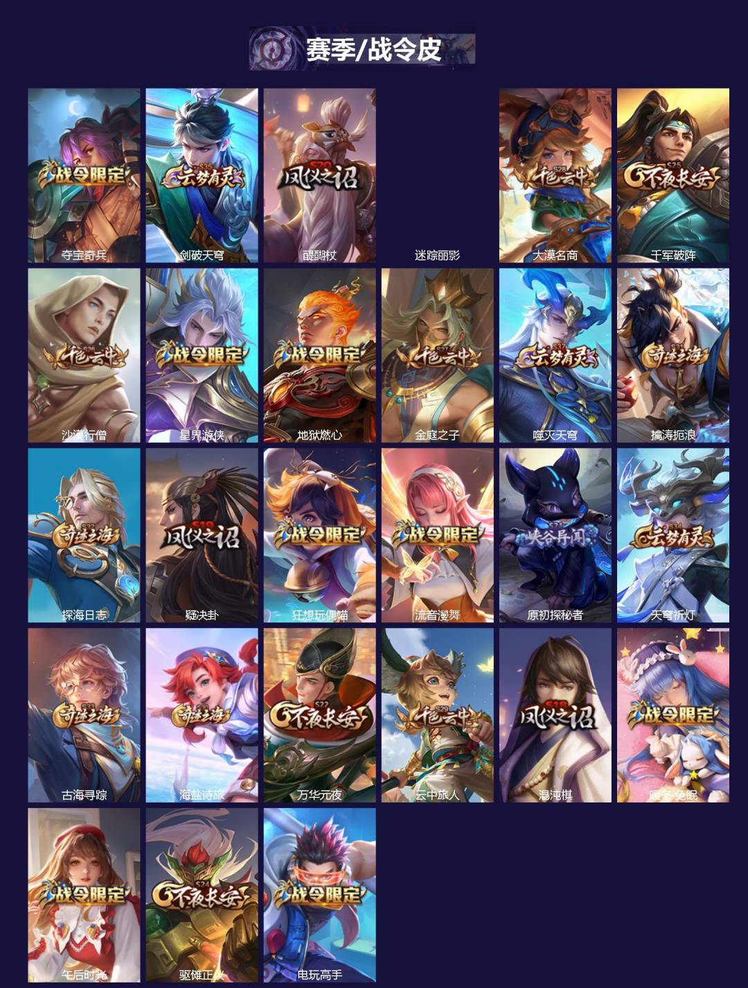 WZLX4230230王者荣耀账号详情图2