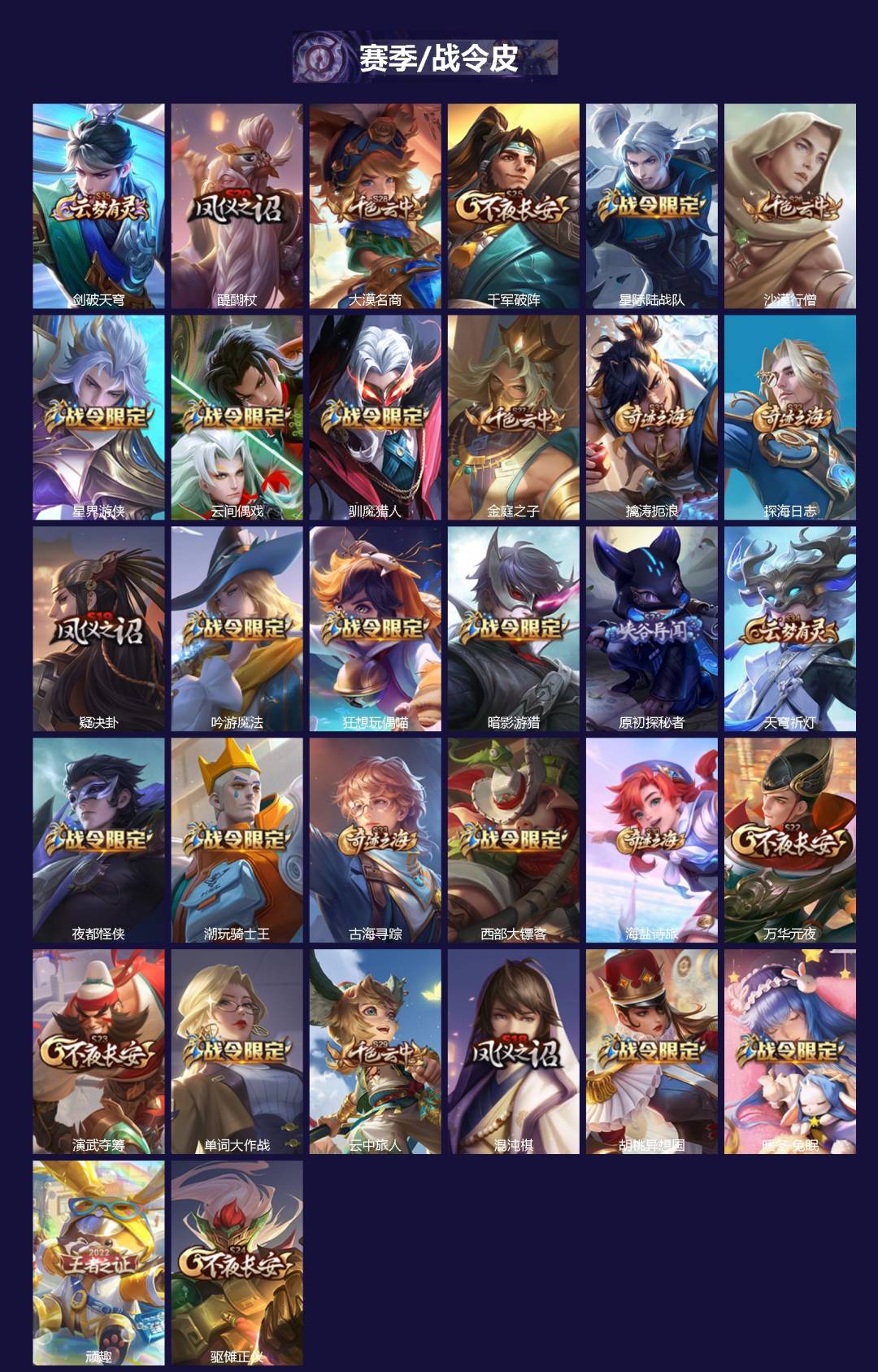 WZLX4230665王者荣耀账号详情图2