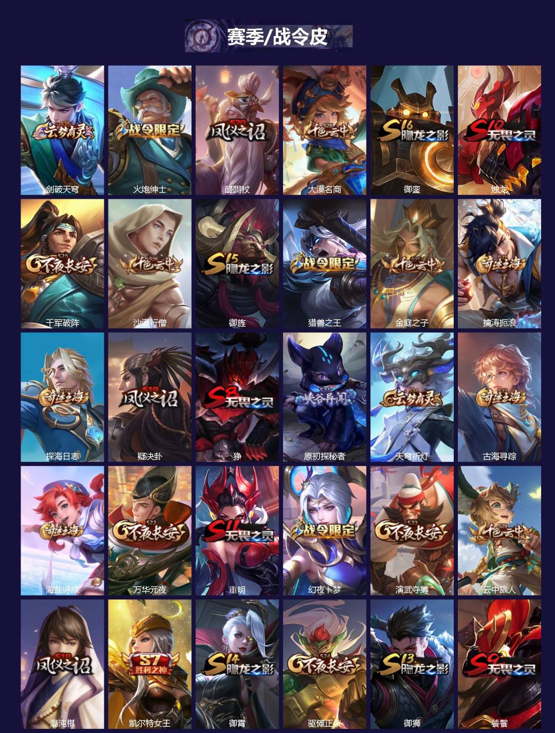 WZLX4230699王者荣耀账号详情图2