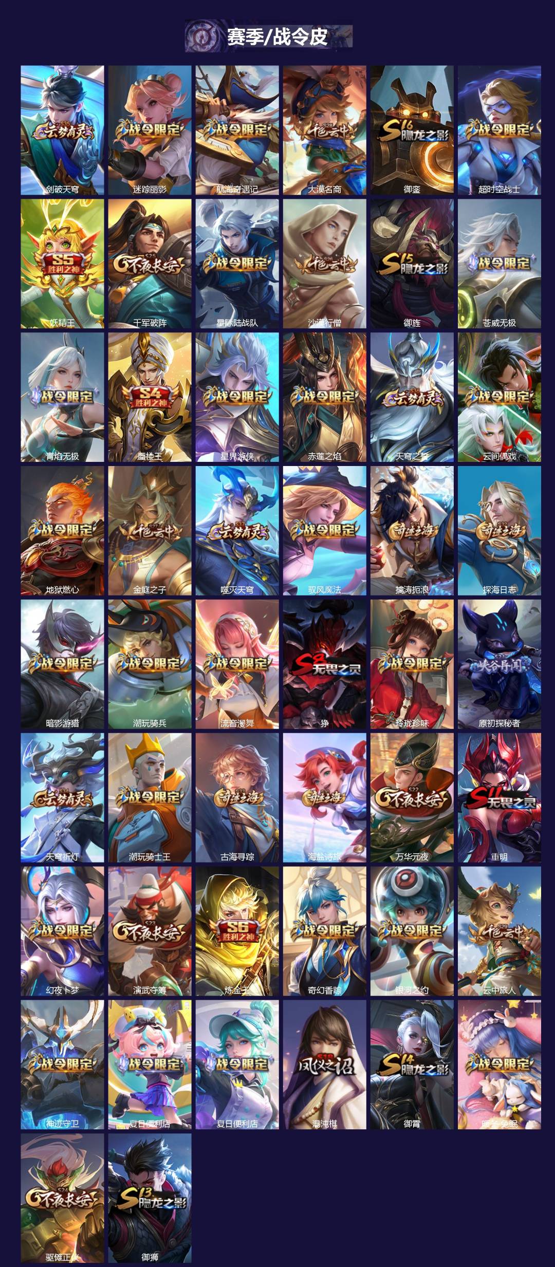 WZLX4230868王者荣耀账号详情图2