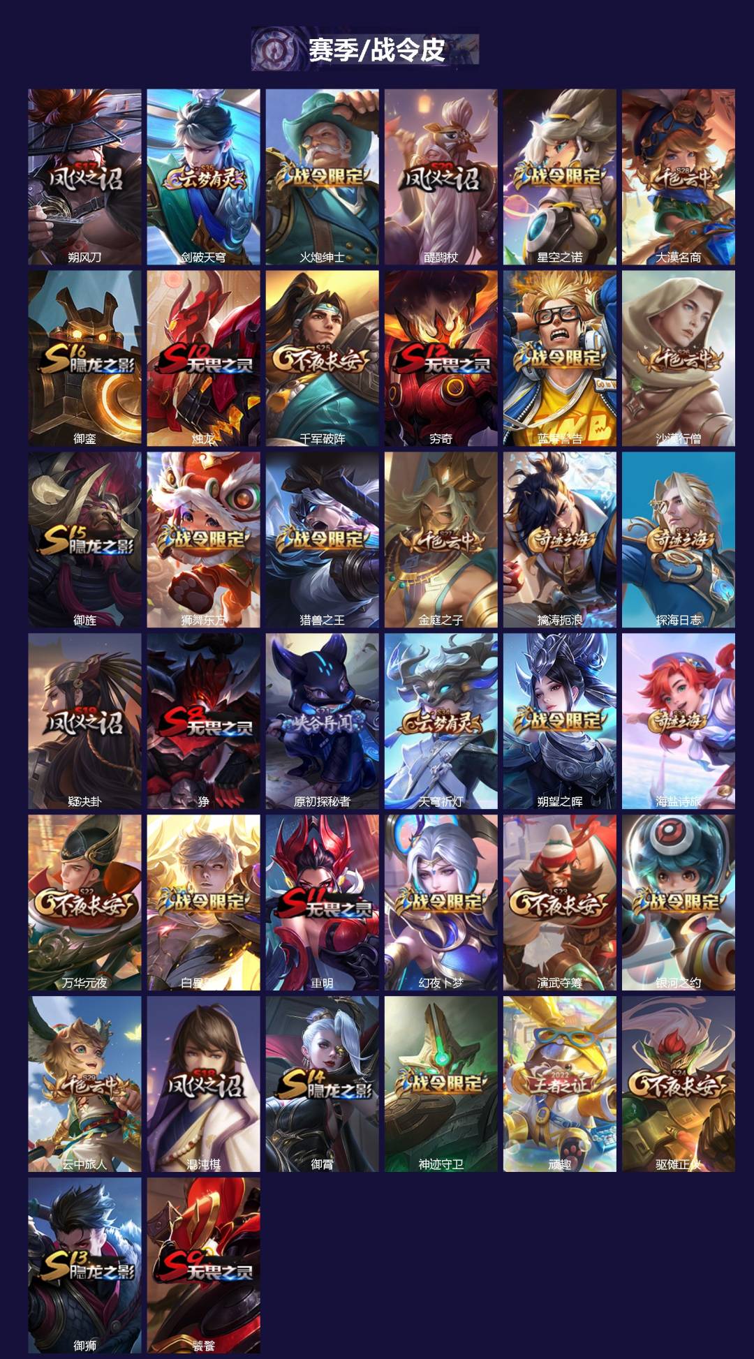 WZLX4230907王者荣耀账号详情图2