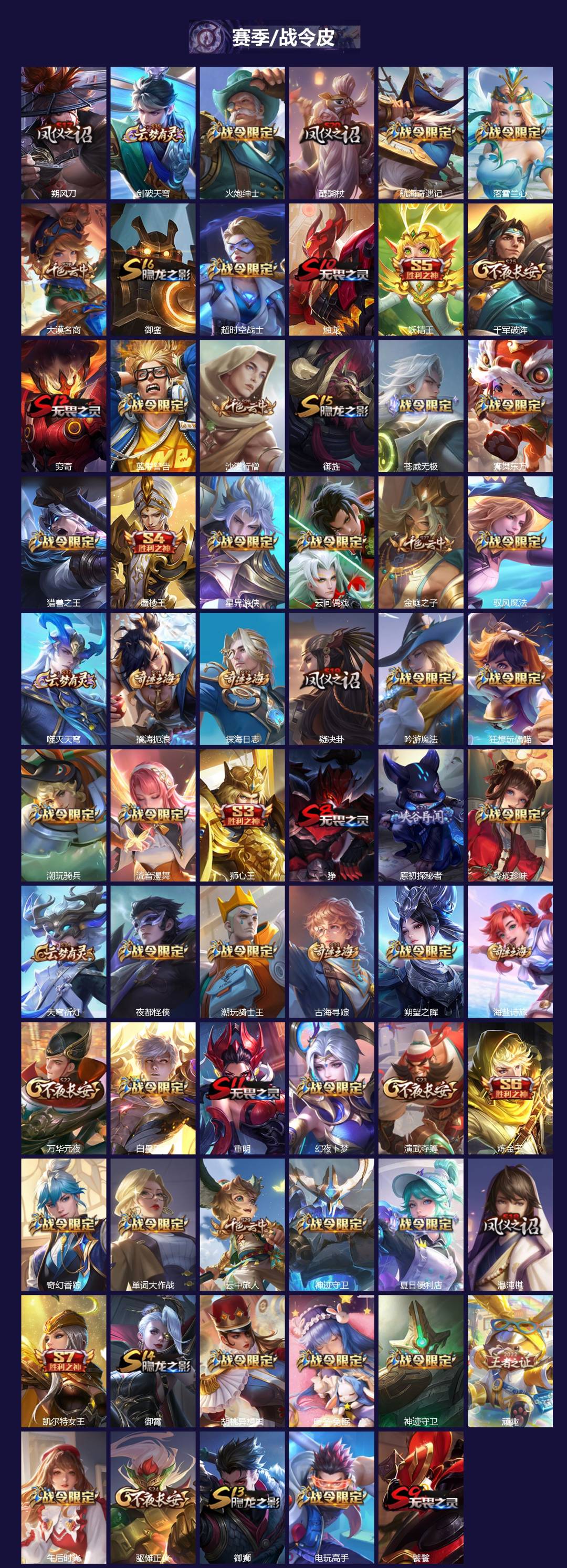 WZLX4230951王者荣耀账号详情图3