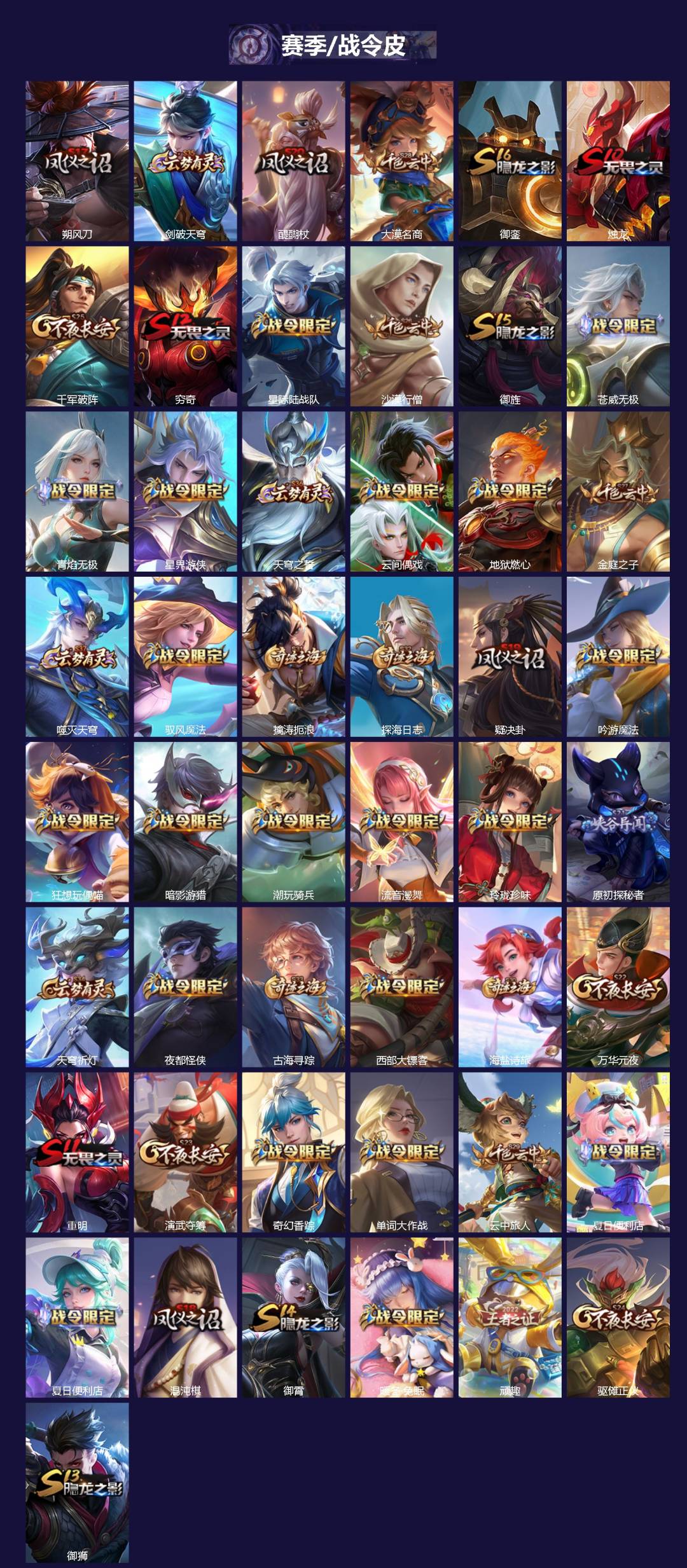 WZLX4231052王者荣耀账号详情图3