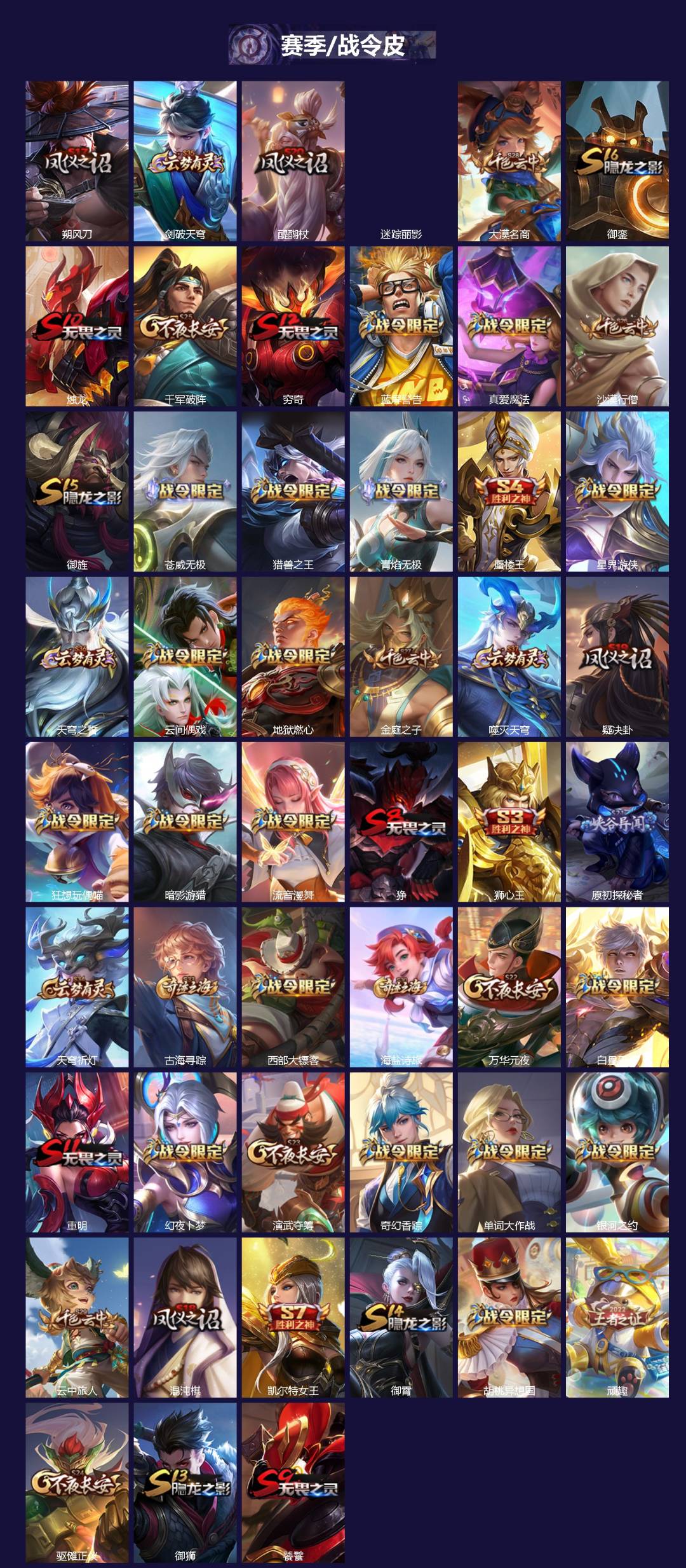 WZQM4231180王者荣耀账号详情图4