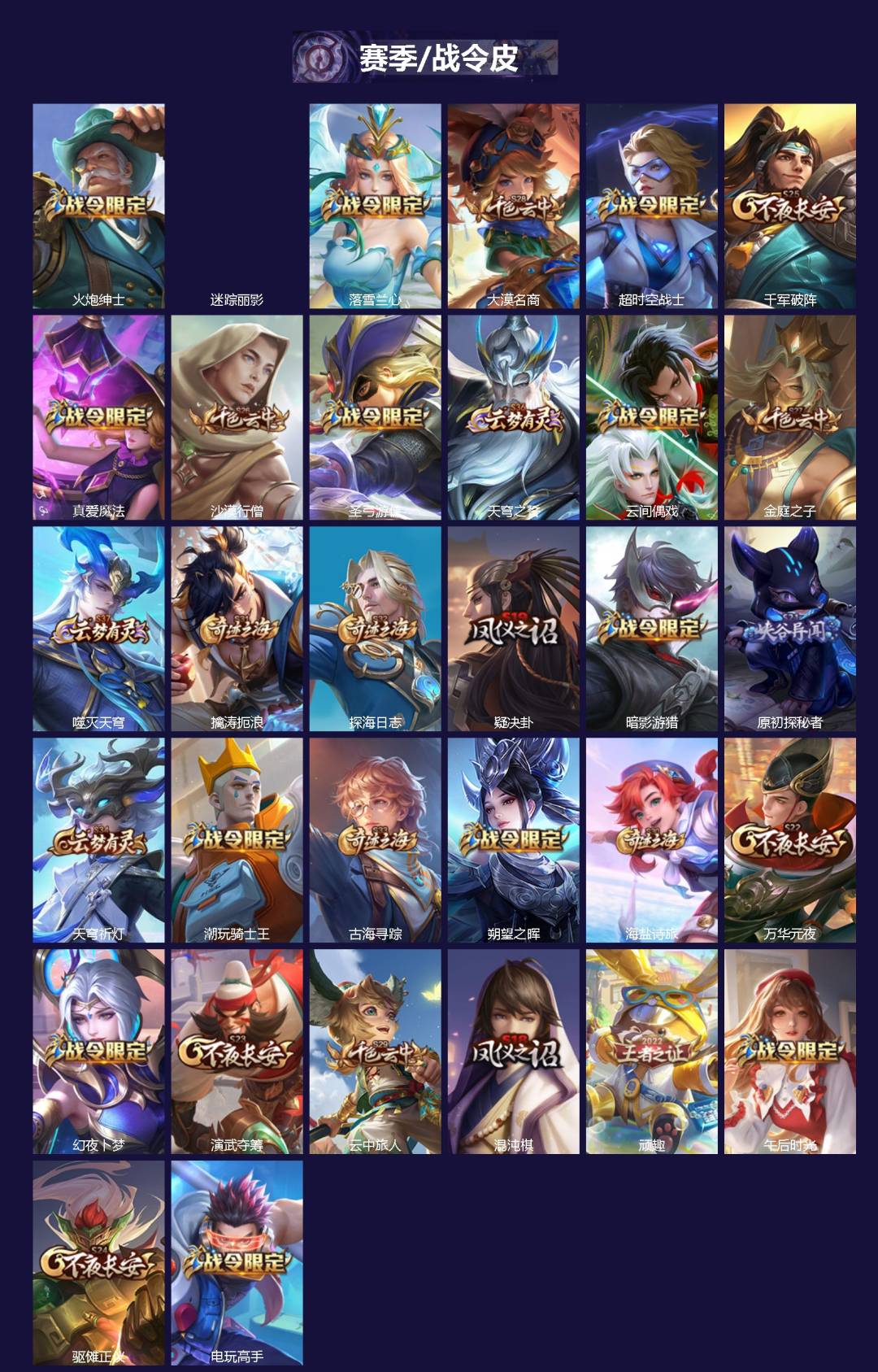 WZQM4231922王者荣耀账号详情图4