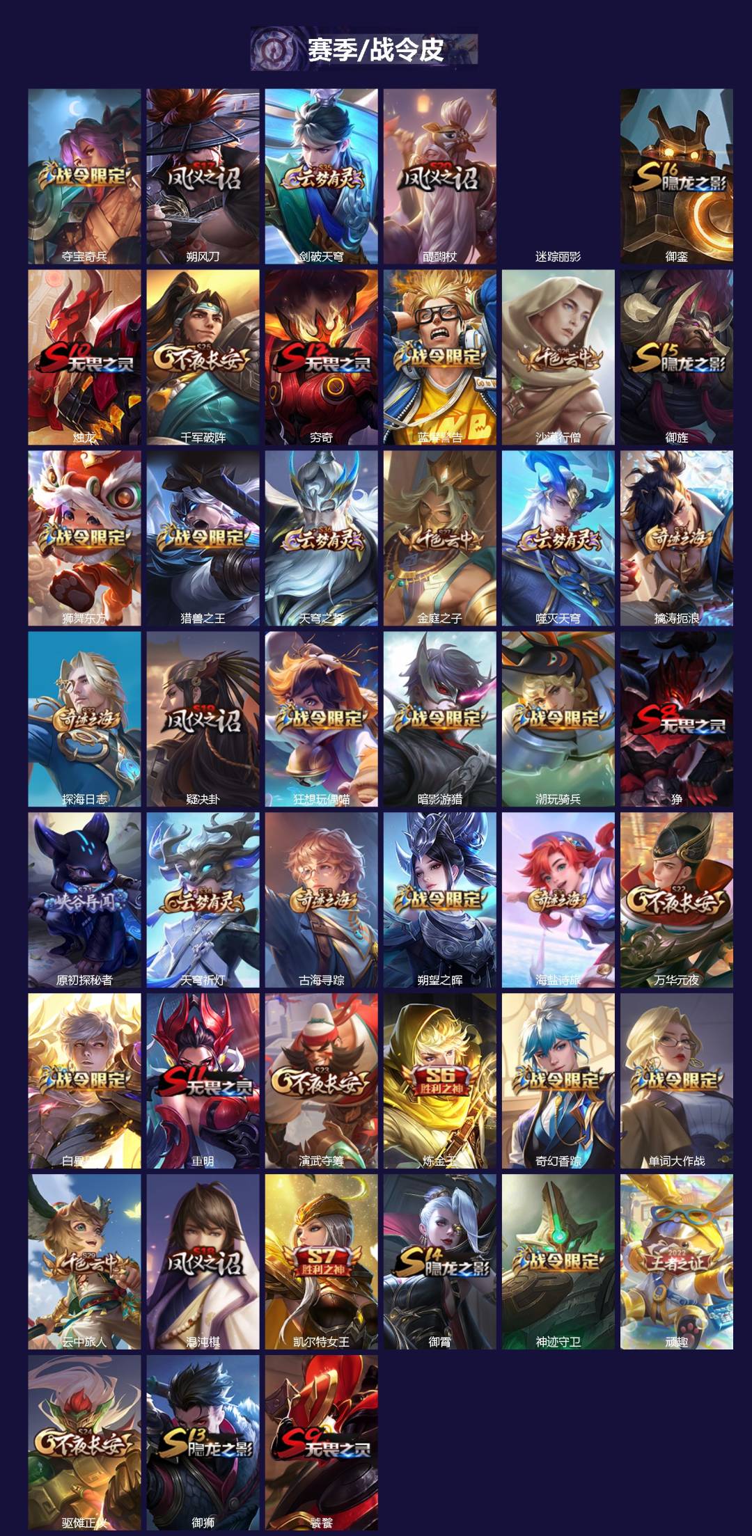 WZLX4232684王者荣耀账号详情图3