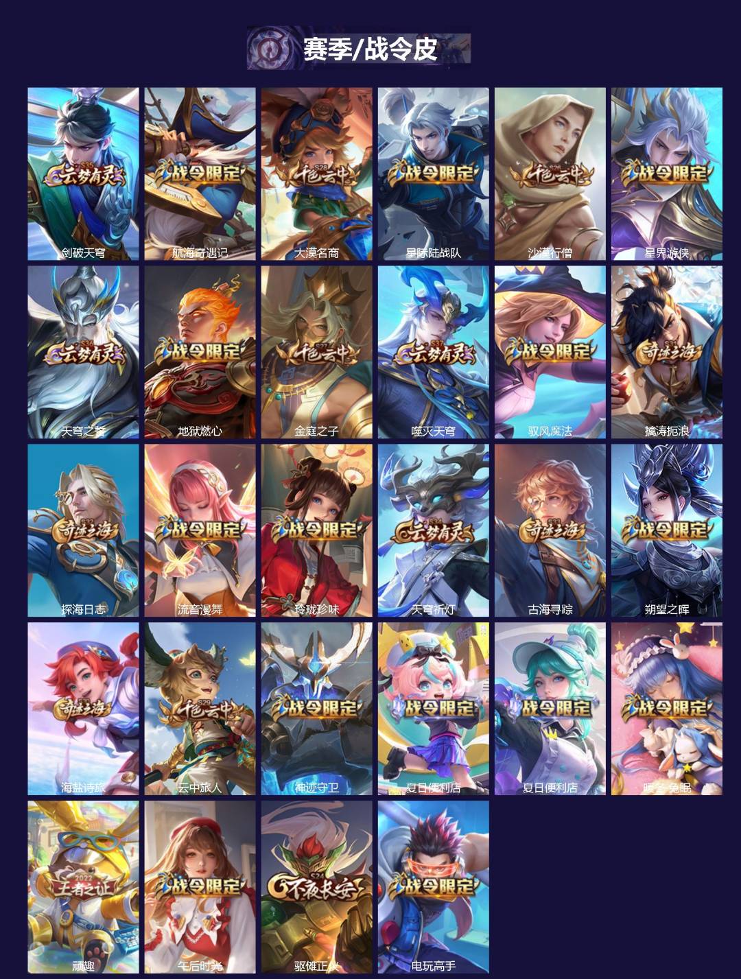 WZQM4232933王者荣耀账号详情图3