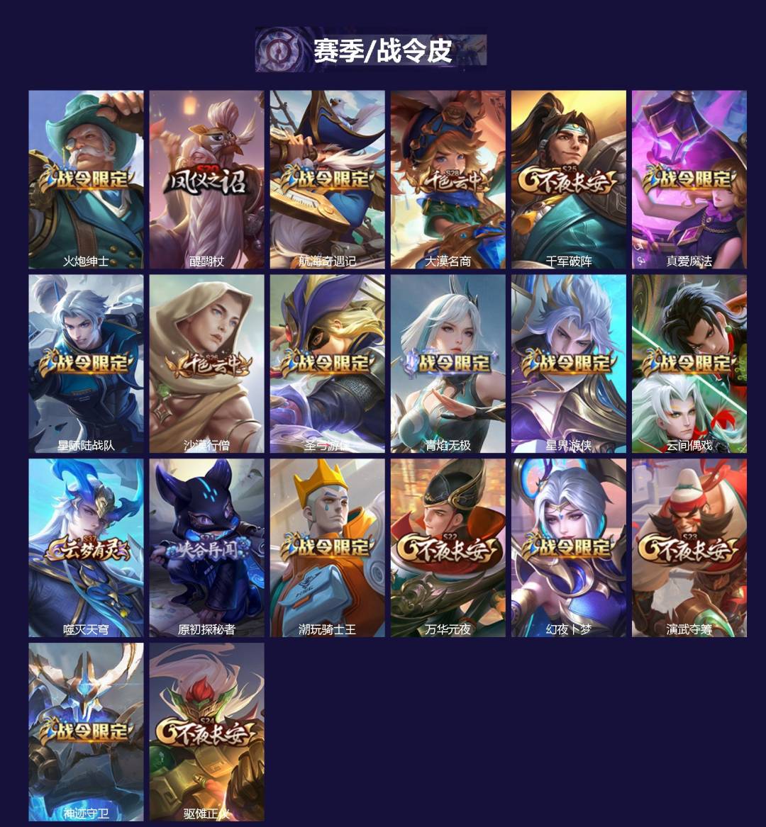 WZQM4233463王者荣耀账号详情图3