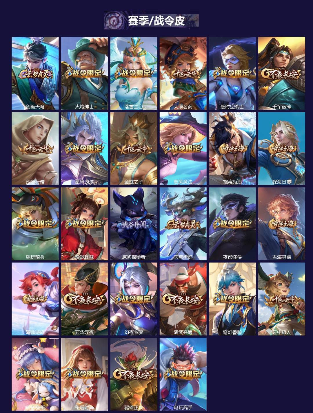 WZLX4233473王者荣耀账号详情图2