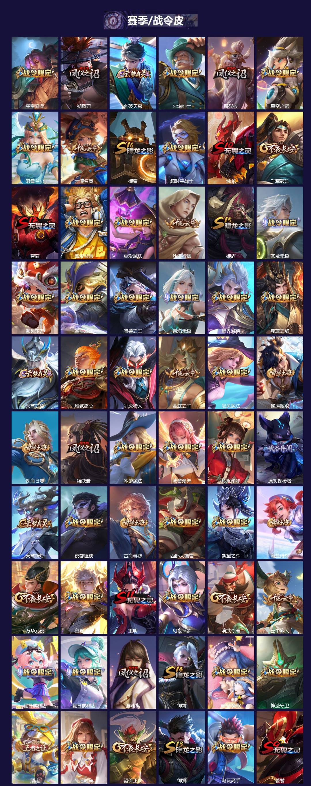 WZLX4233593王者荣耀账号详情图4