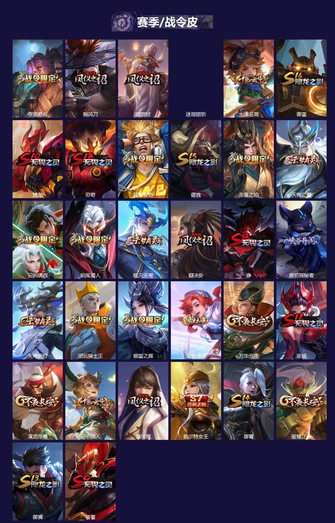 WZQM4233631王者荣耀账号详情图3