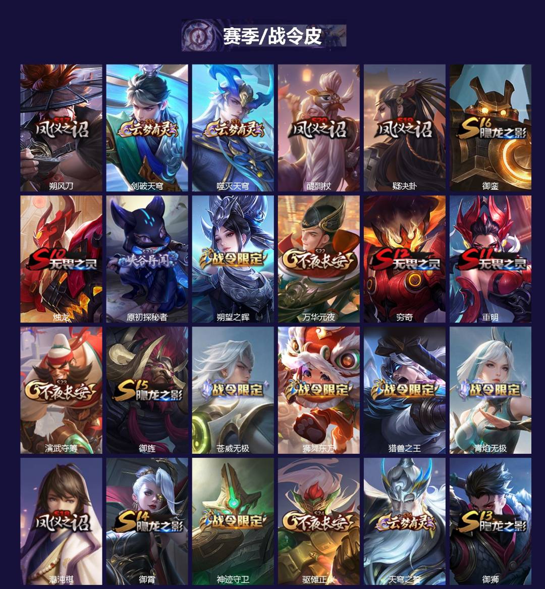 WZLX4233736王者荣耀账号详情图2