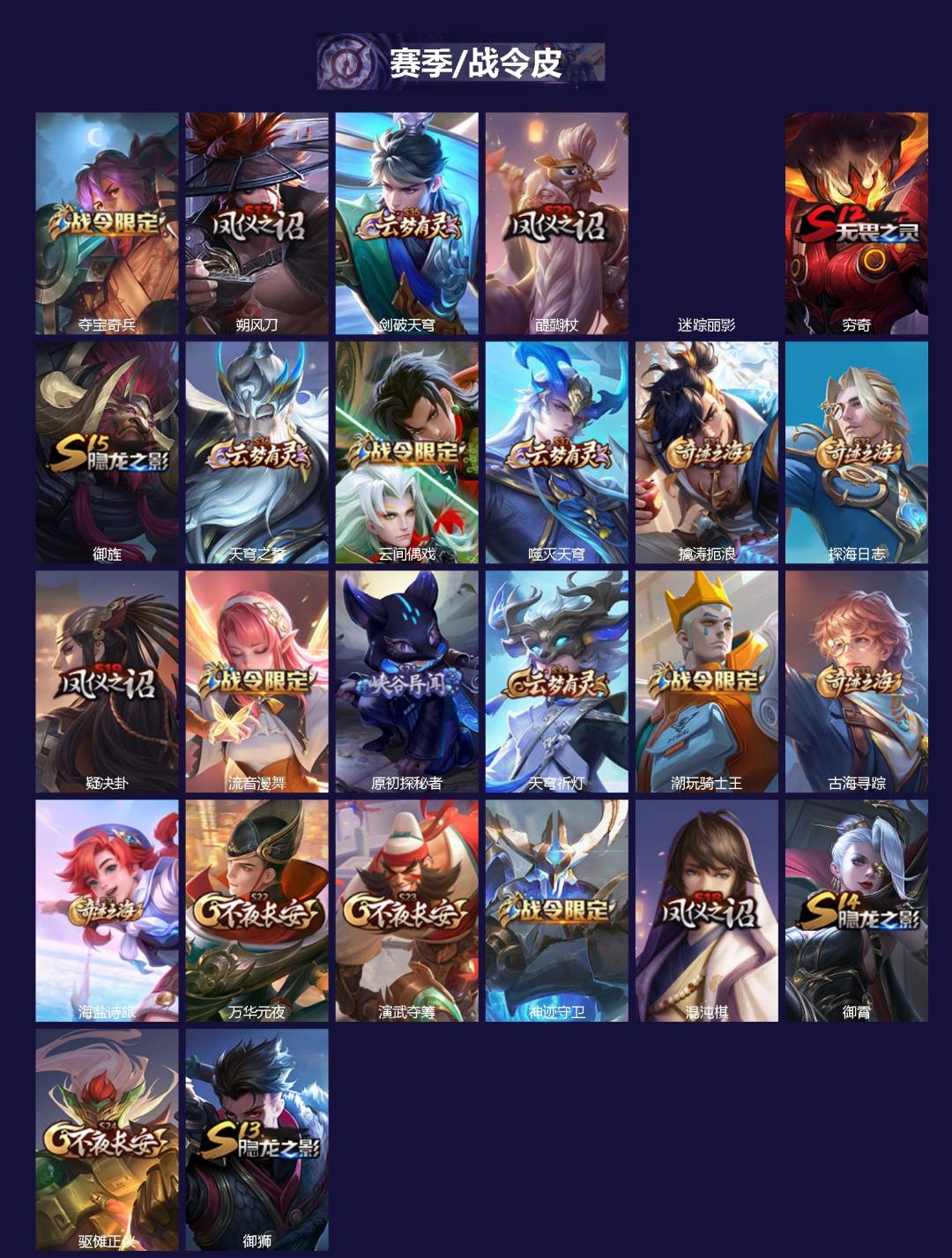 WZLX4233898王者荣耀账号详情图2