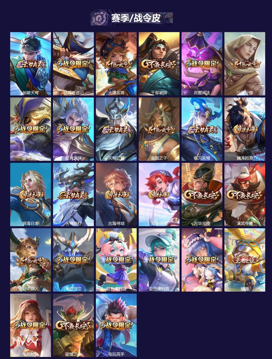 WZLX4234027王者荣耀账号详情图2