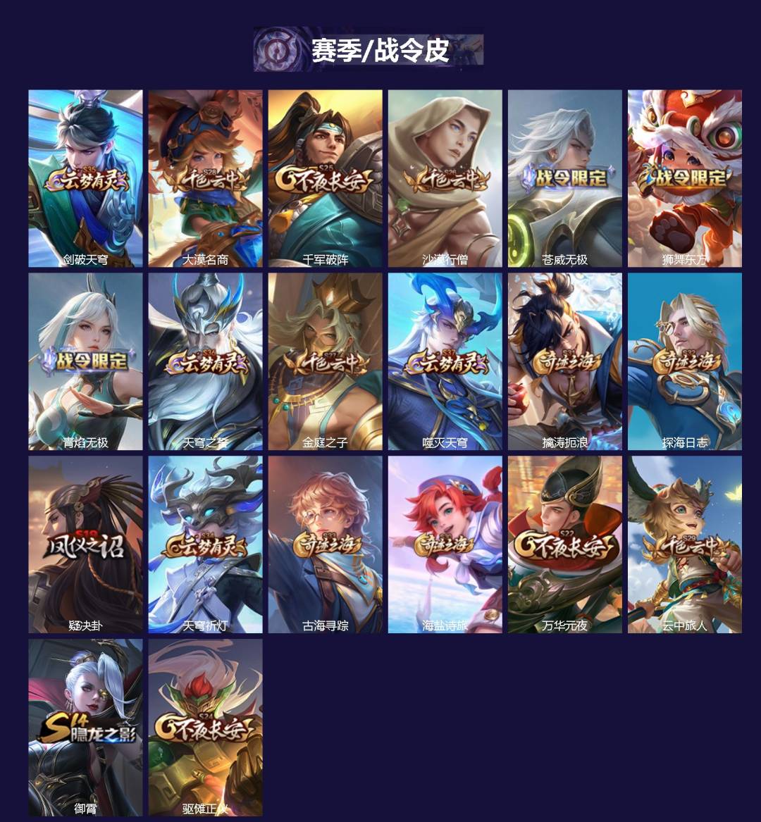 WZLX4234398王者荣耀账号详情图2