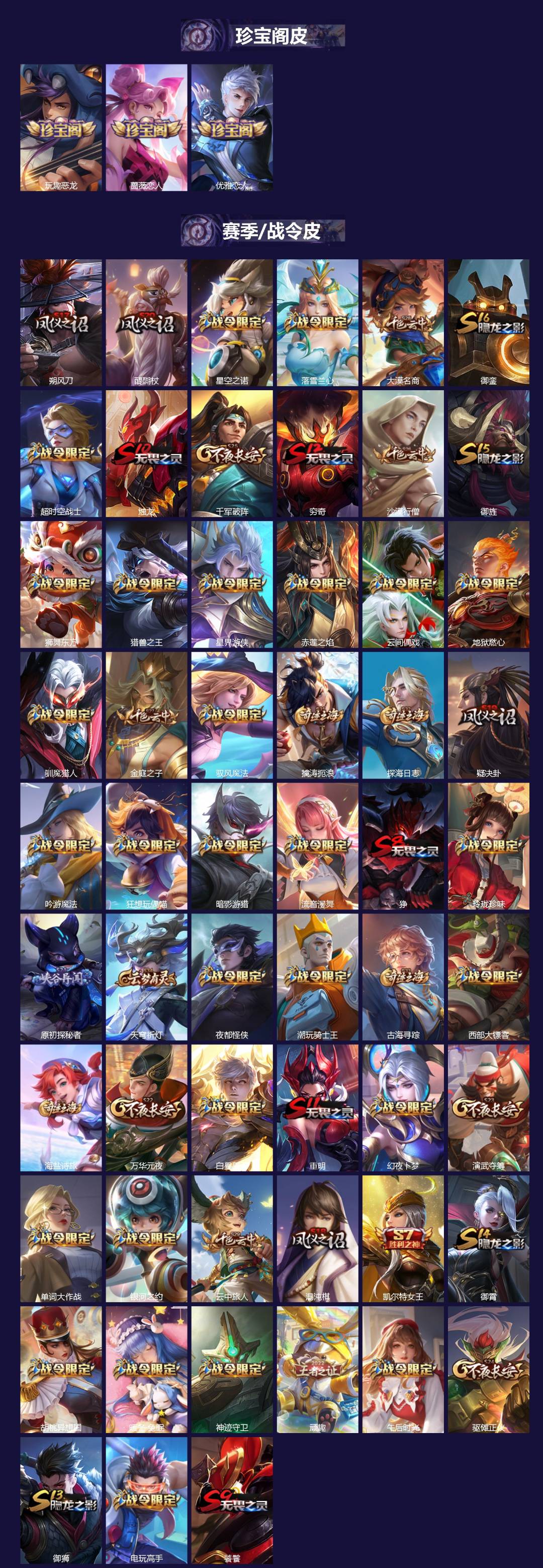 WZCMW4228701王者荣耀账号详情图2