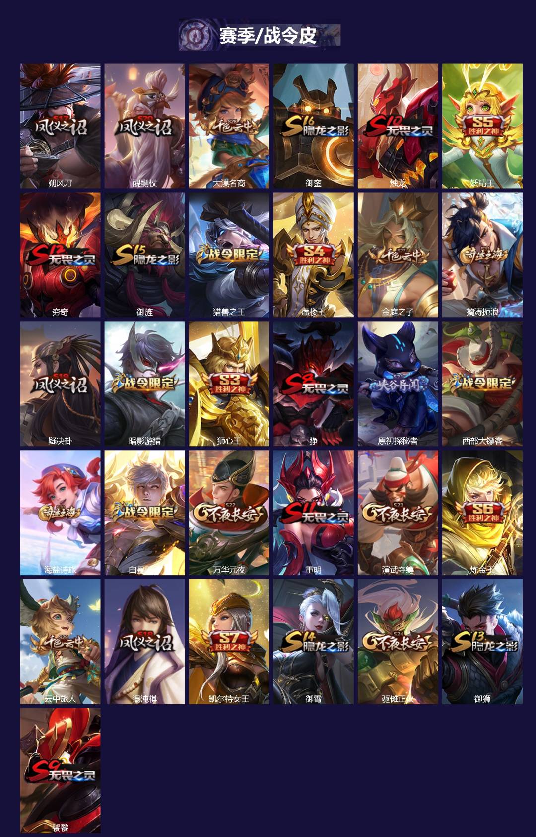 WZCMW4236721王者荣耀账号详情图2