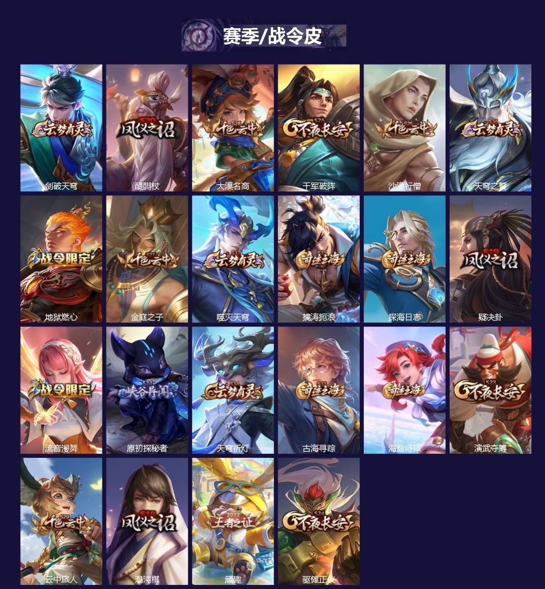 WZLX4235292王者荣耀账号详情图2