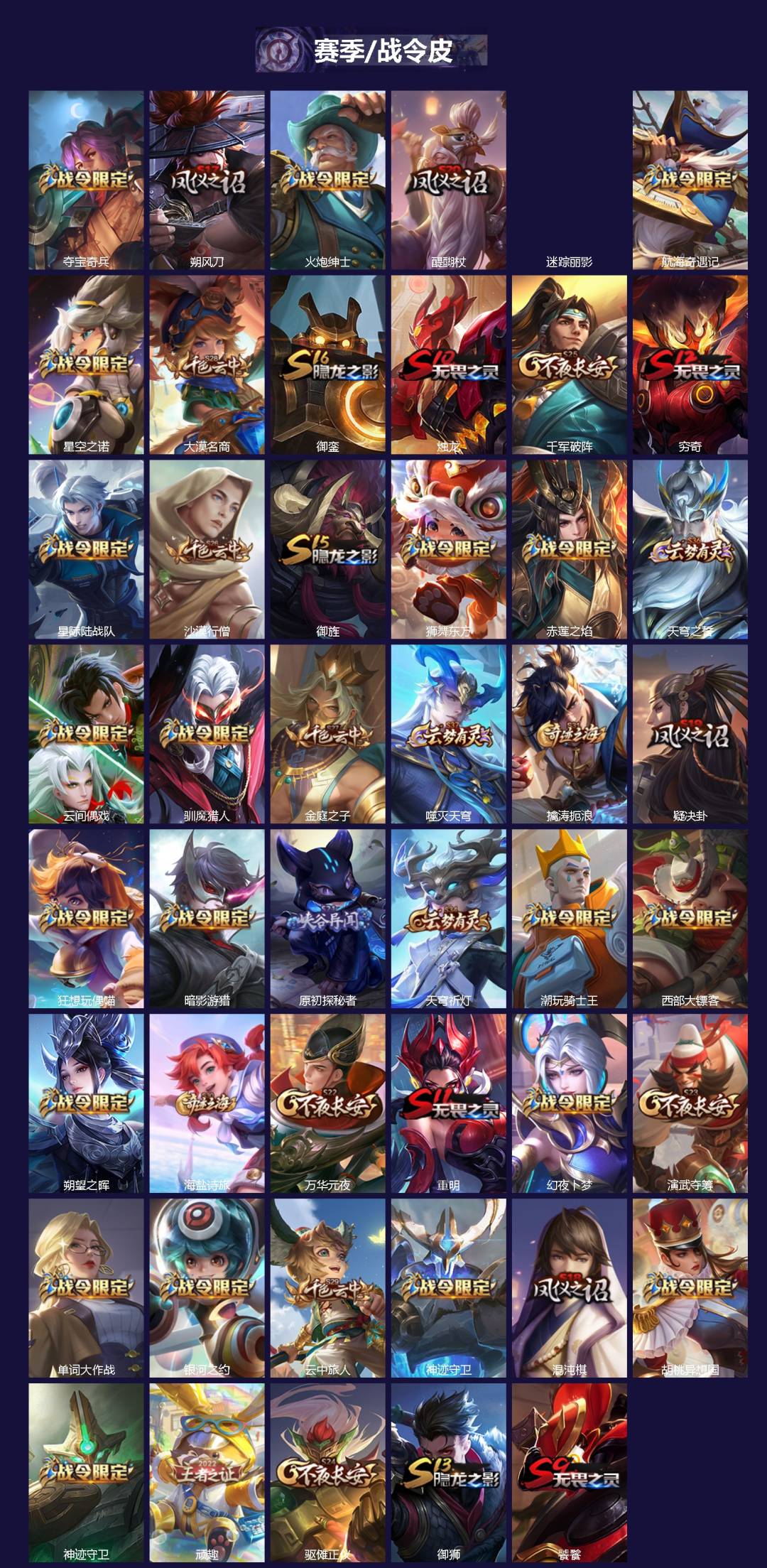 WZLX4235380王者荣耀账号详情图3